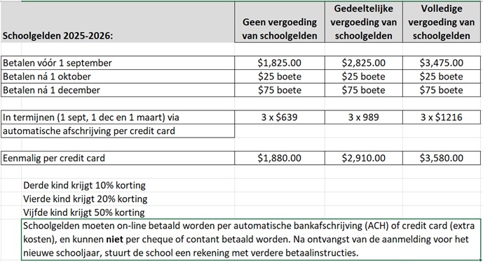 schoolgelden